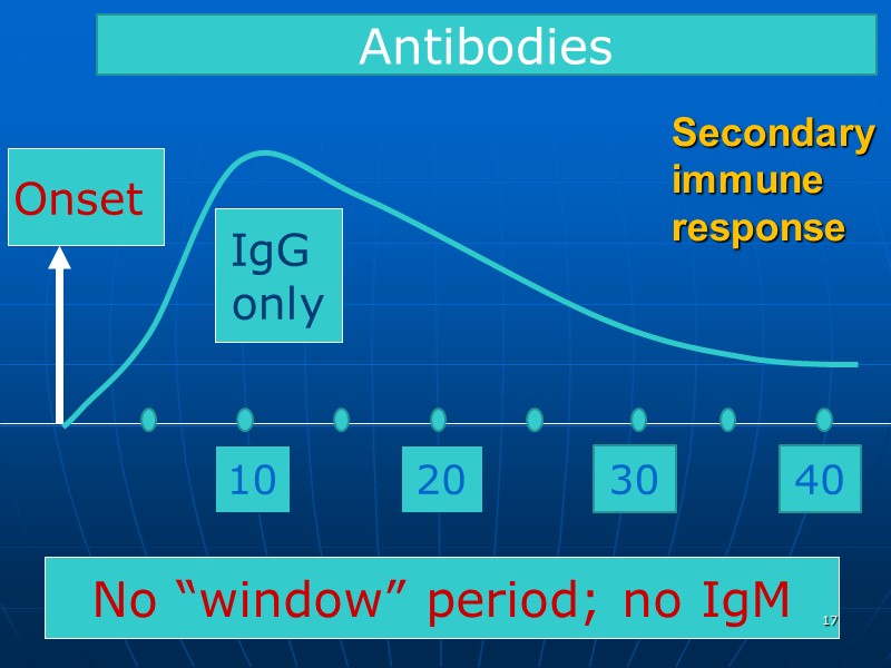 Secondary  immune response Onset  10 No “window” period; no IgM 20 IgG